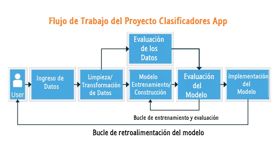 Life-Cycle Project 